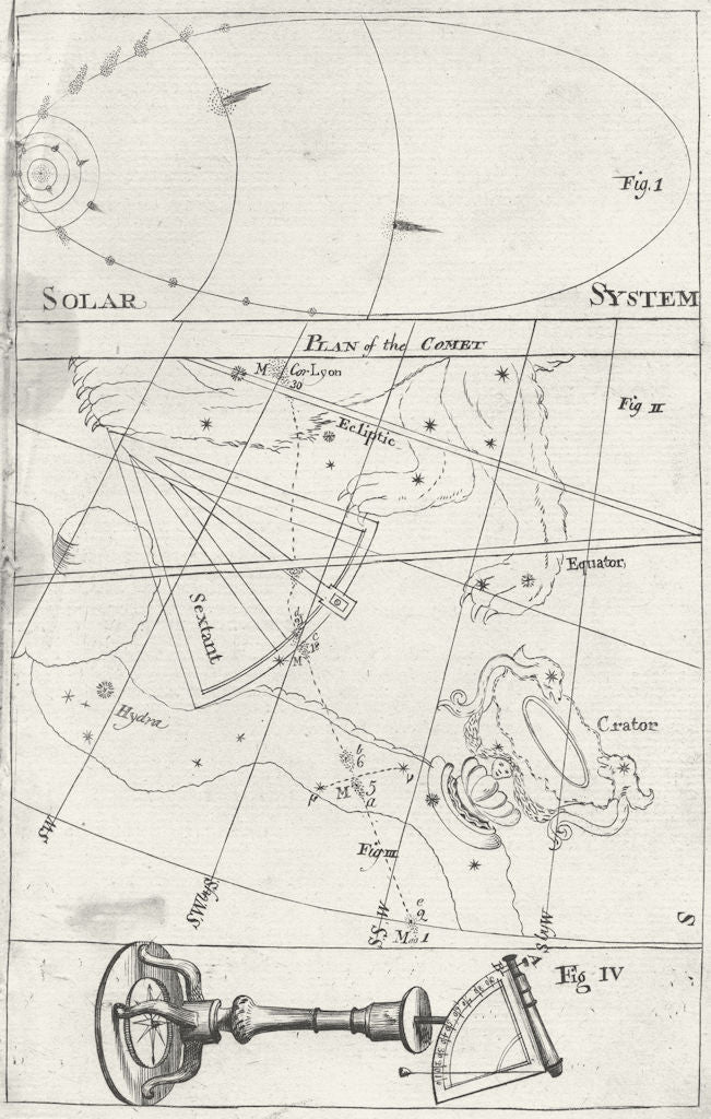ASTRONOMY. Halley's comet orbit 1759 old antique vintage print picture